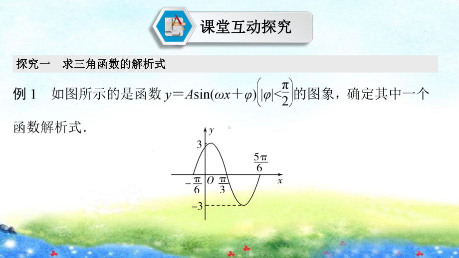 课件1：5.6　函数y＝Asin(ωx＋φ)(二).pptx_第3页