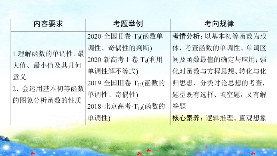 第二章 第二节　函数的单调性与最值.ppt_第3页