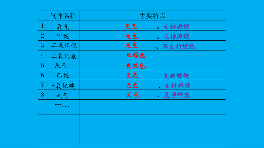 小学科学苏教版六年级上册第一单元第4课《化学家的研究》课件3（2021新版）.pptx_第3页