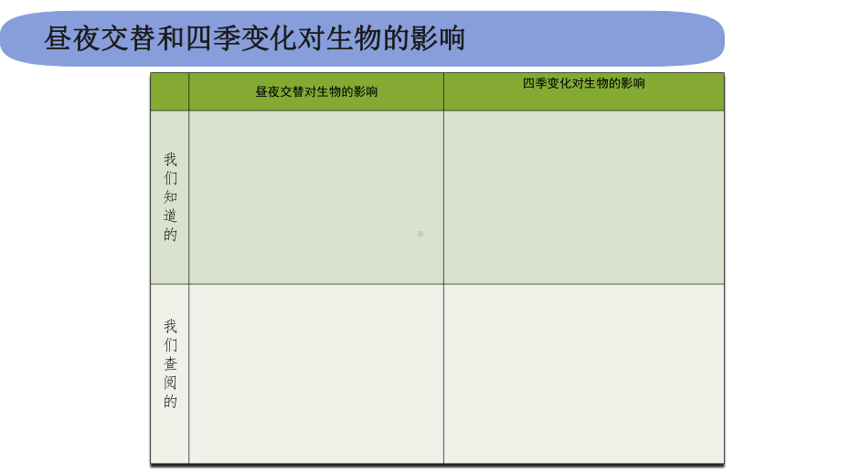 2021新教科版六年级上册科学2.7《昼夜和四季变化对生物的影响》 ppt课件.pptx_第3页