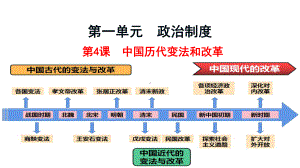 （新教材）2022年高中历史部编版选修第一册互动课件：第4课 中国历代变法和改革.ppt