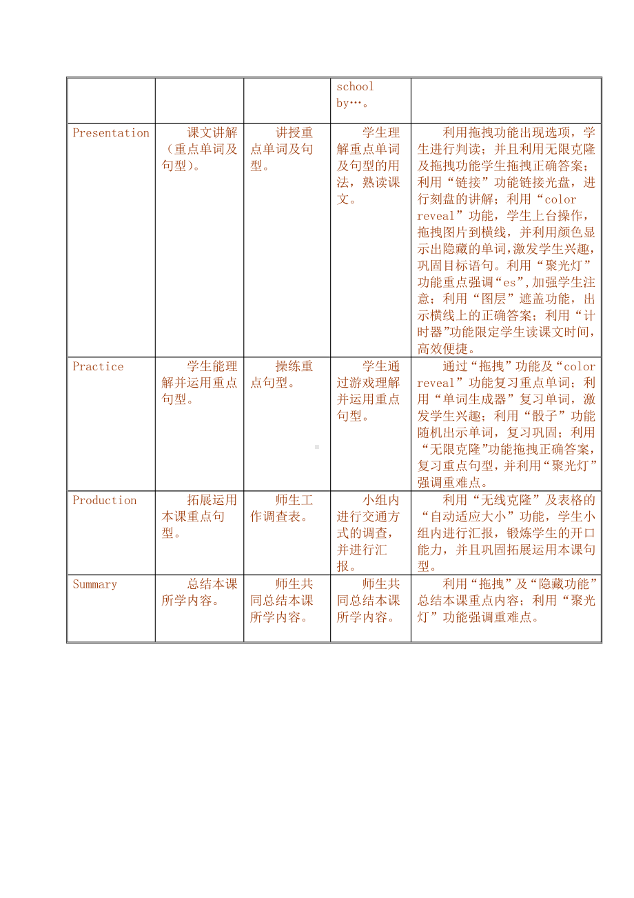 外研版（一起）二上Module 7-Unit 1 How do you go to school -教案、教学设计-市级优课-(配套课件编号：c1171).doc_第2页