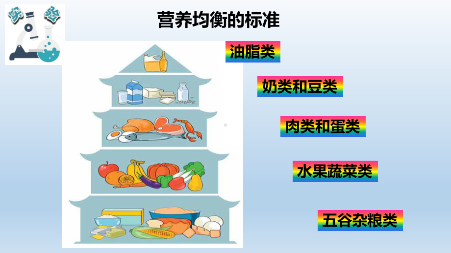 小学科学教科版四年级上册第二单元第6课《营养要均衡》课件9（2021新版）.pptx_第3页