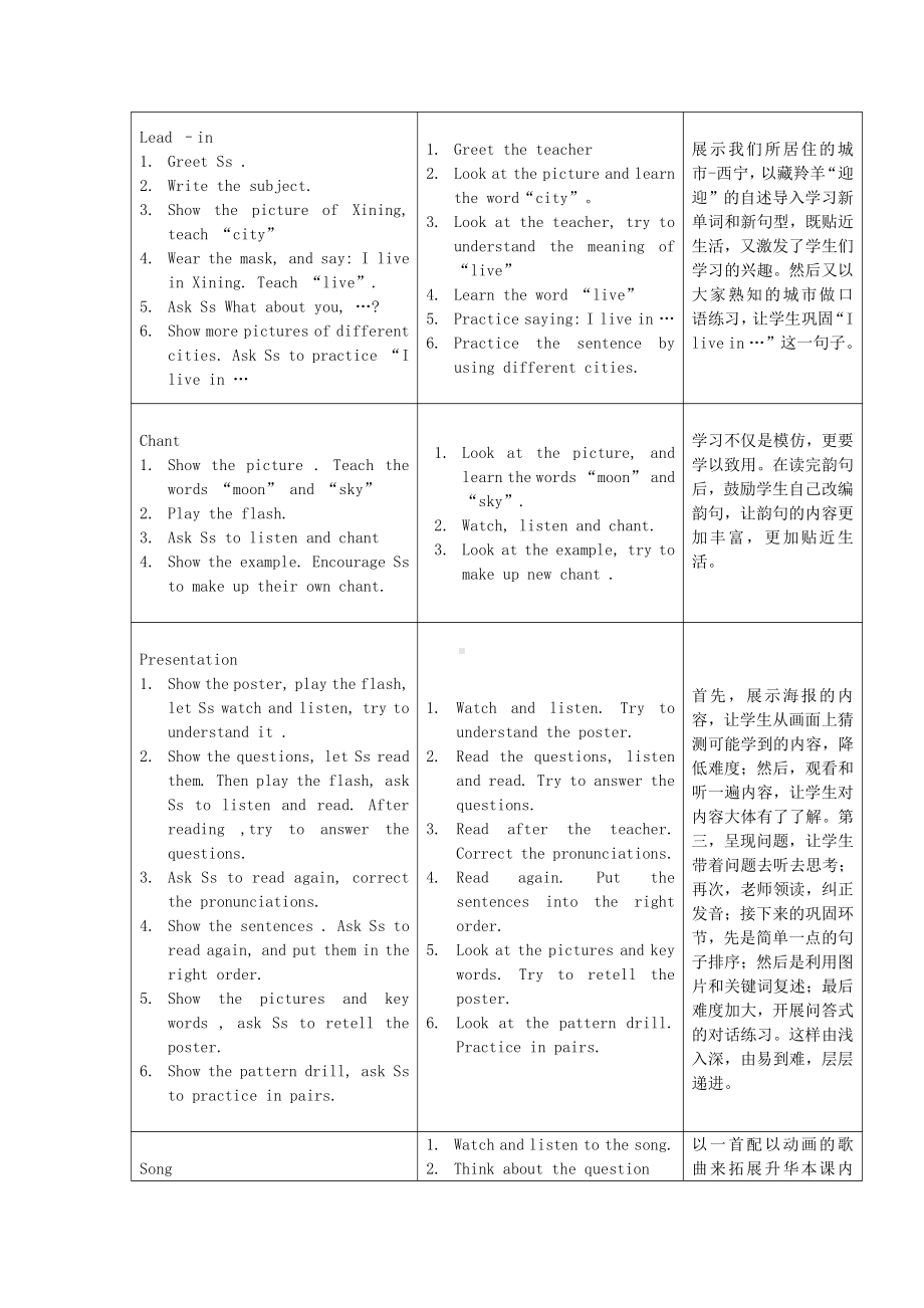 外研版（一起）二上Module 6-Unit 2 Where do you live -教案、教学设计-市级优课-(配套课件编号：90200).doc_第2页