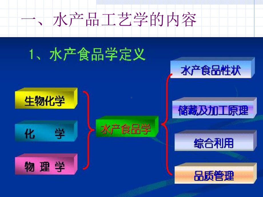 水产品工艺学全册配套最完整精品课件2.ppt_第2页