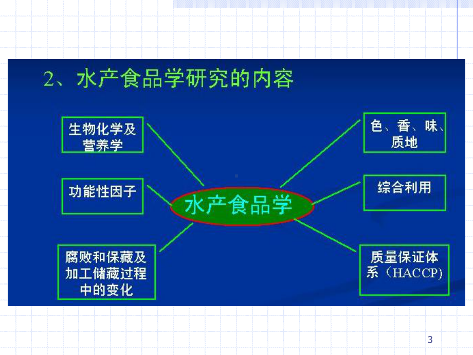 水产品工艺学全册配套最完整精品课件2.ppt_第3页