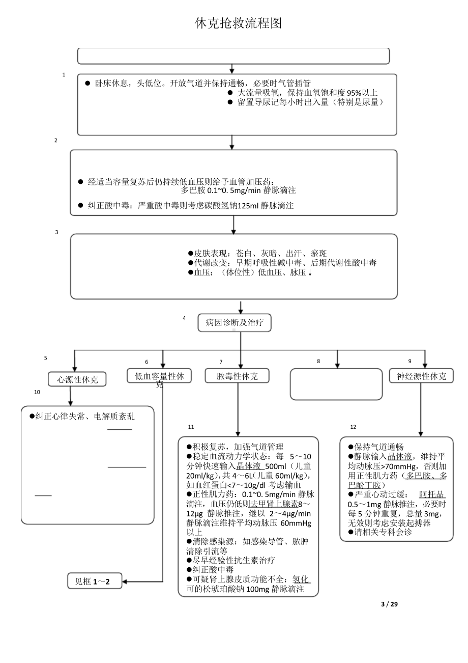 28种医院危重症患者抢救一整套流程图汇编.docx_第3页