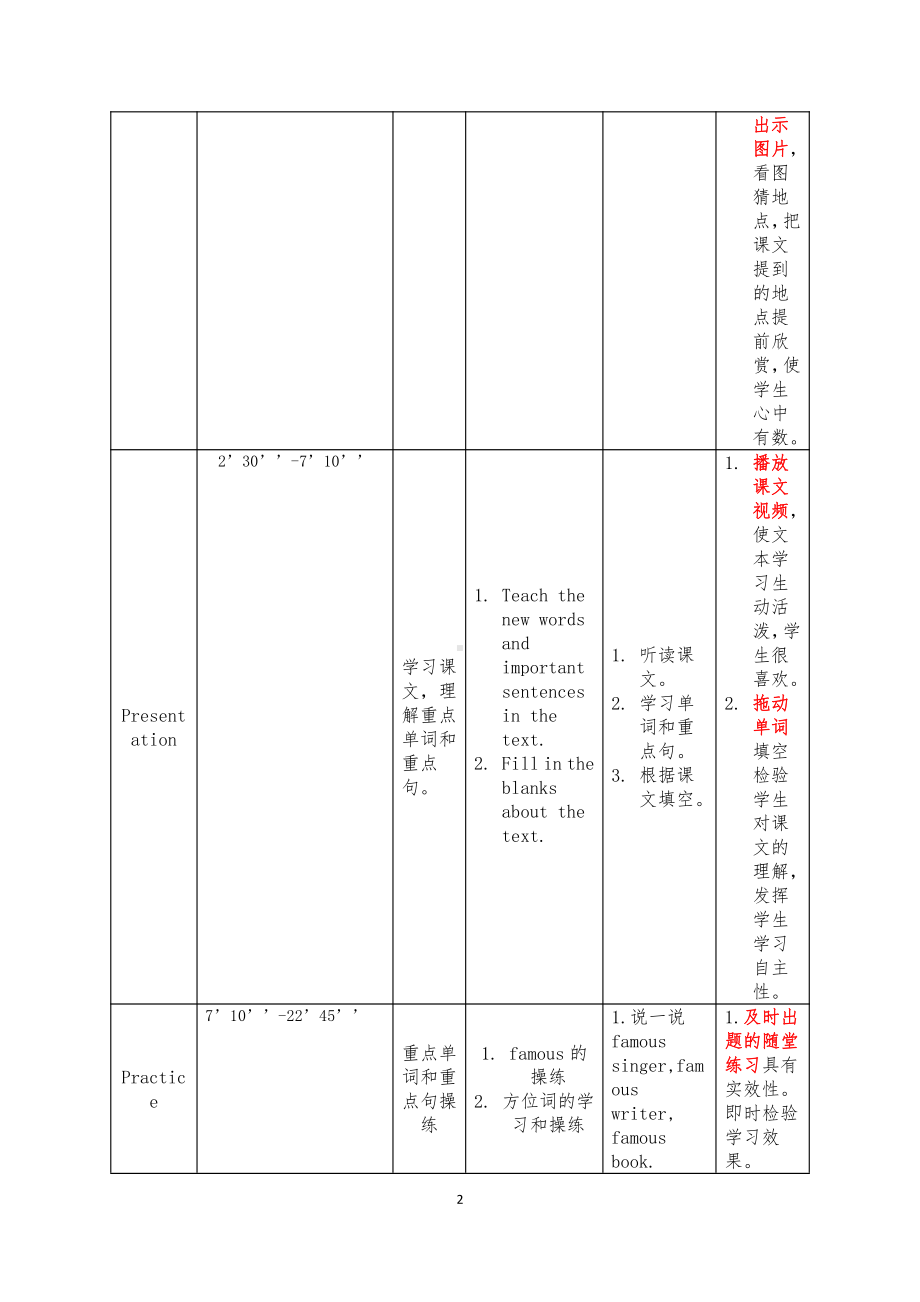 外研版（一起）六上Module 9-Unit 2 I want to go to Shanghai.-教案、教学设计-市级优课-(配套课件编号：f00ed).doc_第2页