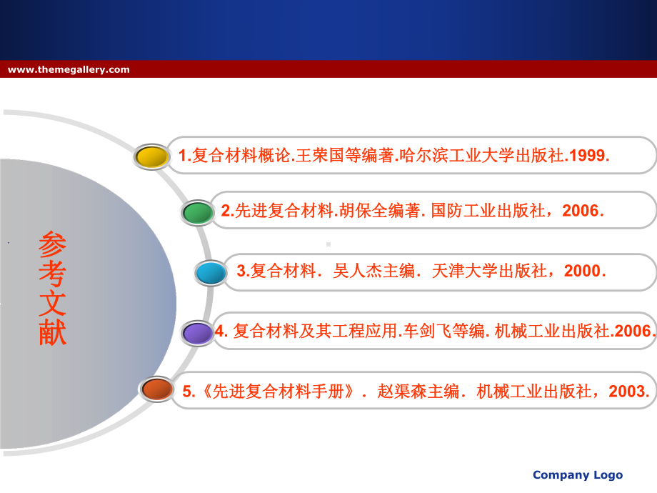 复合材料全册配套最完整精品课件1.ppt_第3页