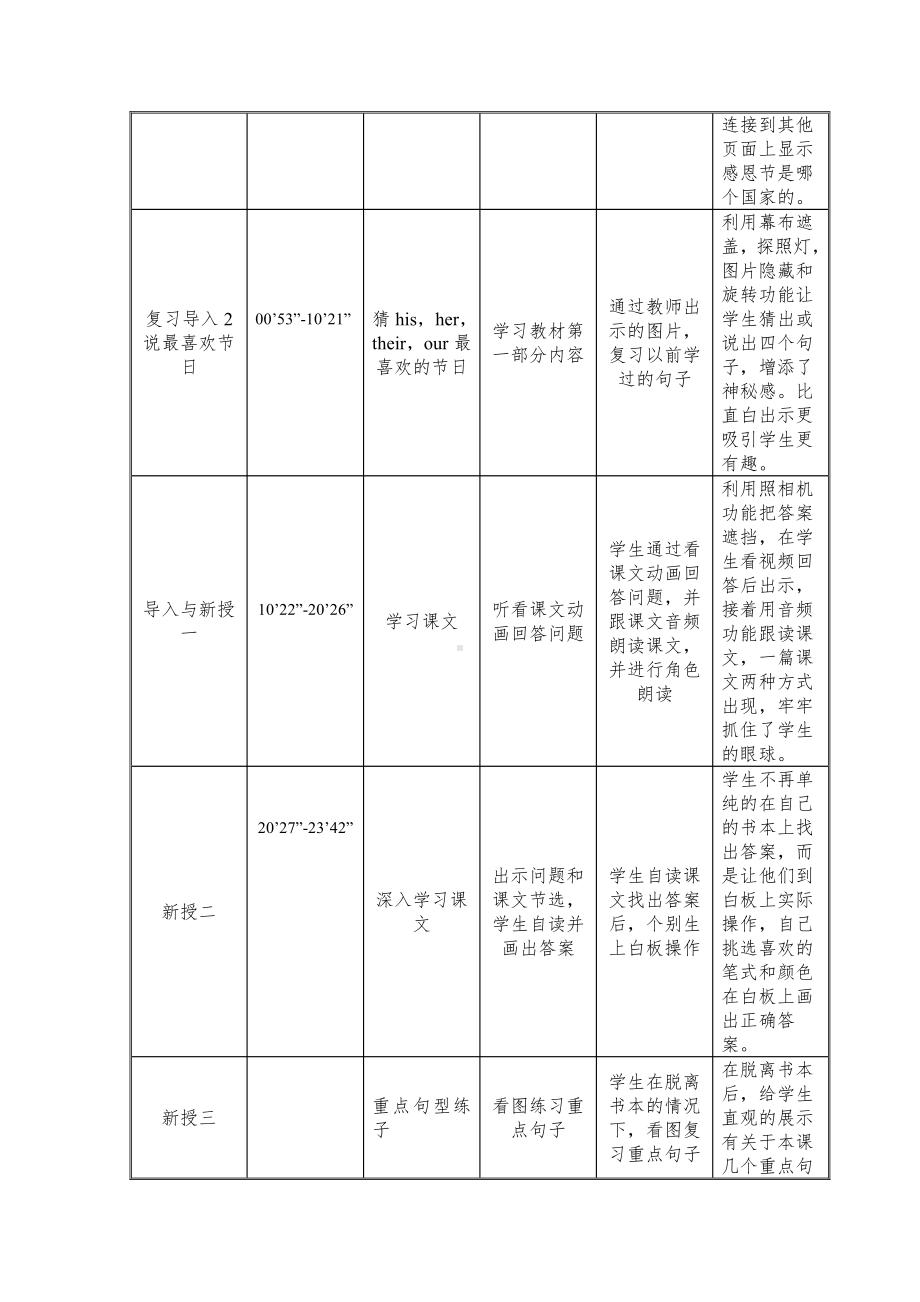 外研版（一起）六上Module 4-Unit 1 Thanksgiving is very important in the US.-教案、教学设计-市级优课-(配套课件编号：20718).doc_第2页