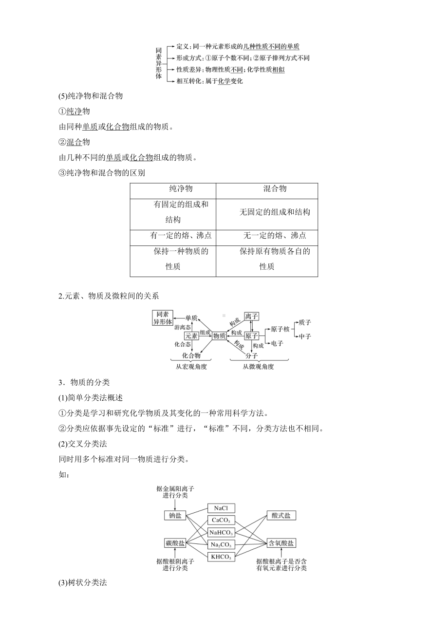 （高中化学步步高全书完整的Word版文档-2022版）第二章 第6讲　物质的组成、性质和分类.docx_第2页