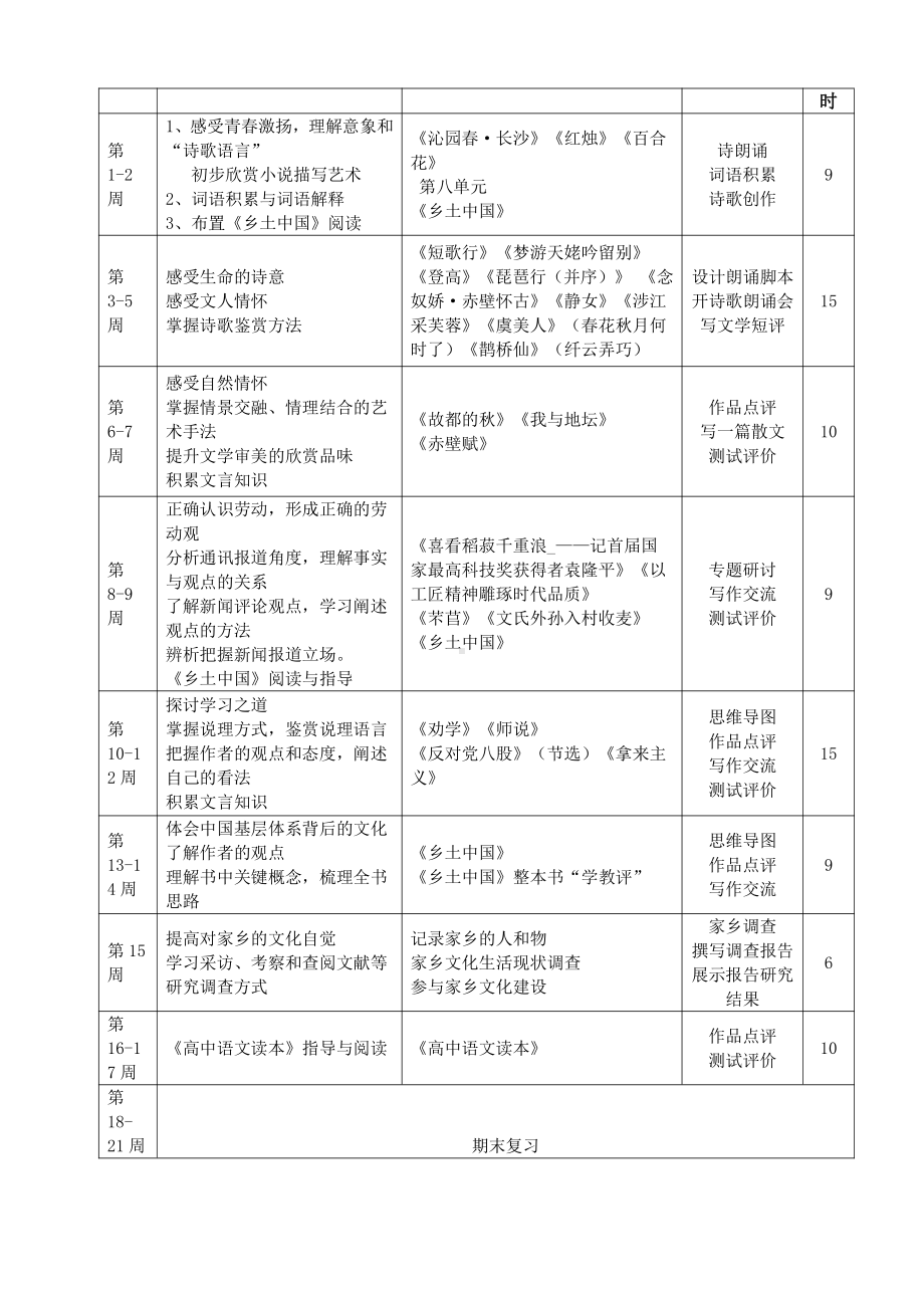 2020学年第一学期余杭实验中学高一语文备课组计划.docx_第2页