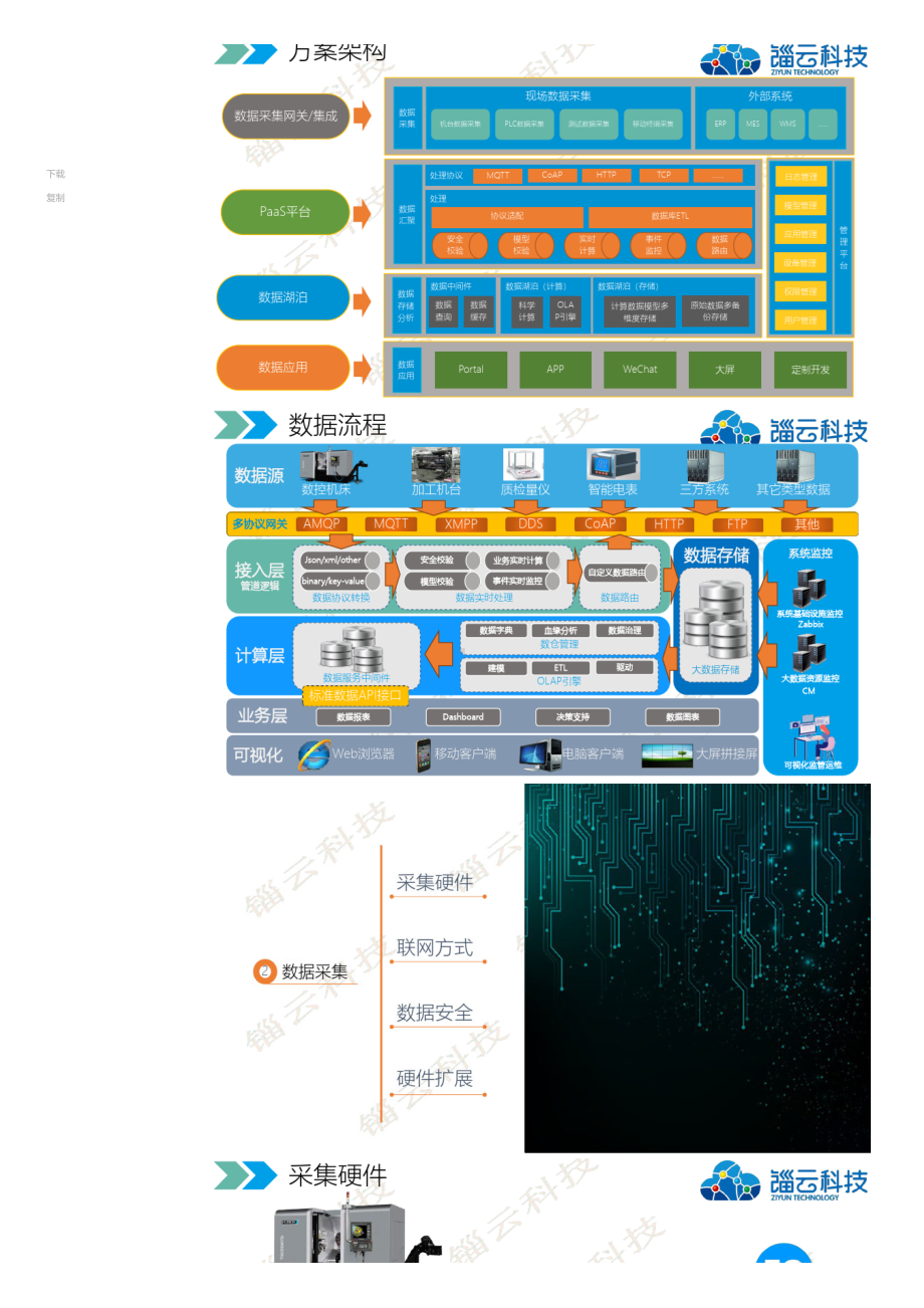 数字工厂整体解决方案 V2.pdf_第2页