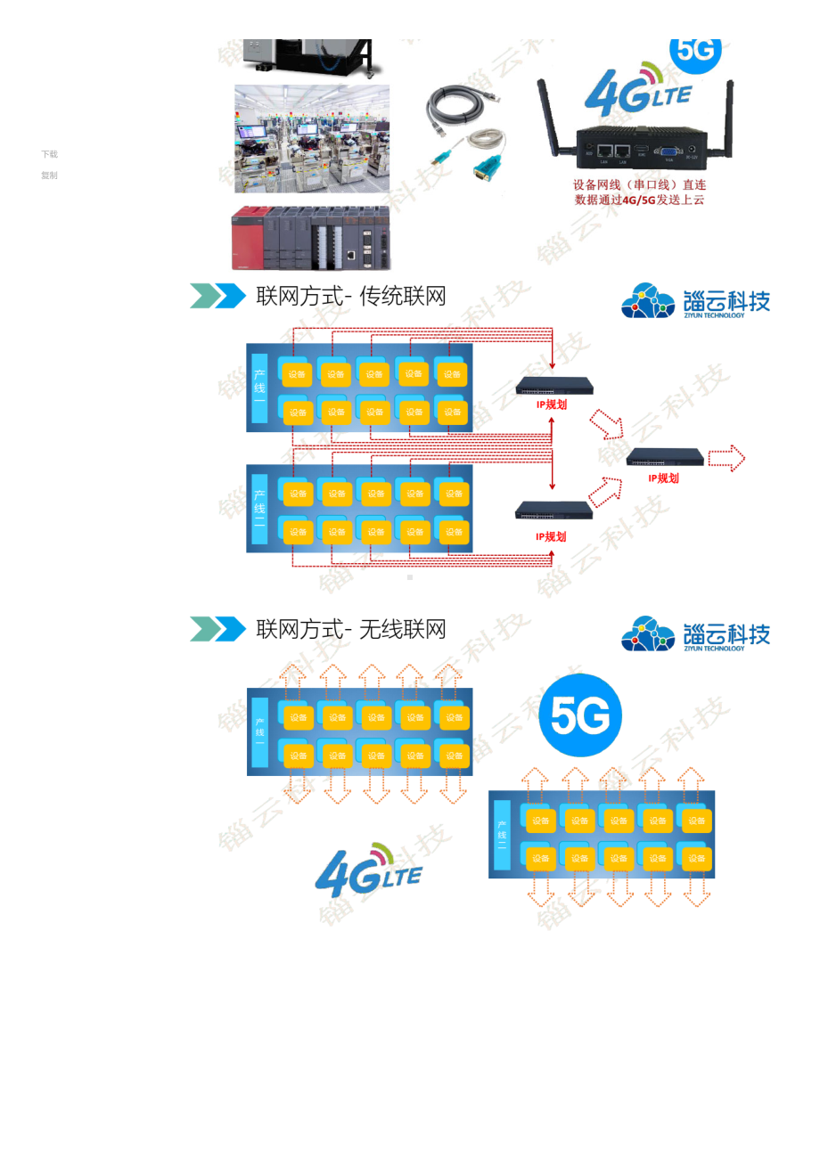 数字工厂整体解决方案 V2.pdf_第3页