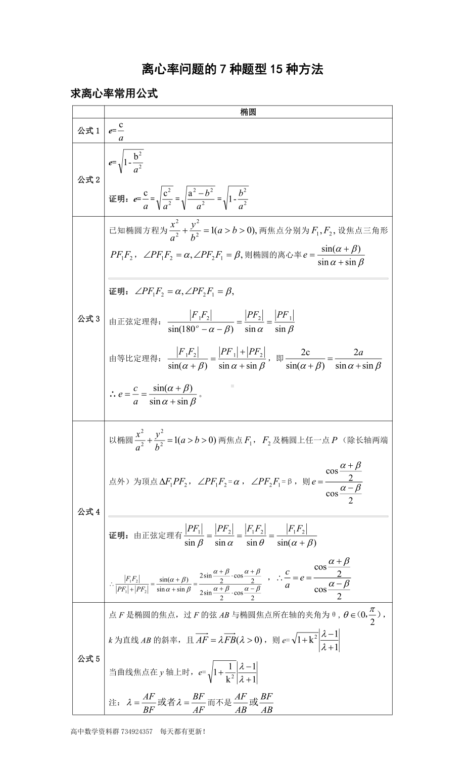 离心率问题的7种题型15种方法.docx_第1页