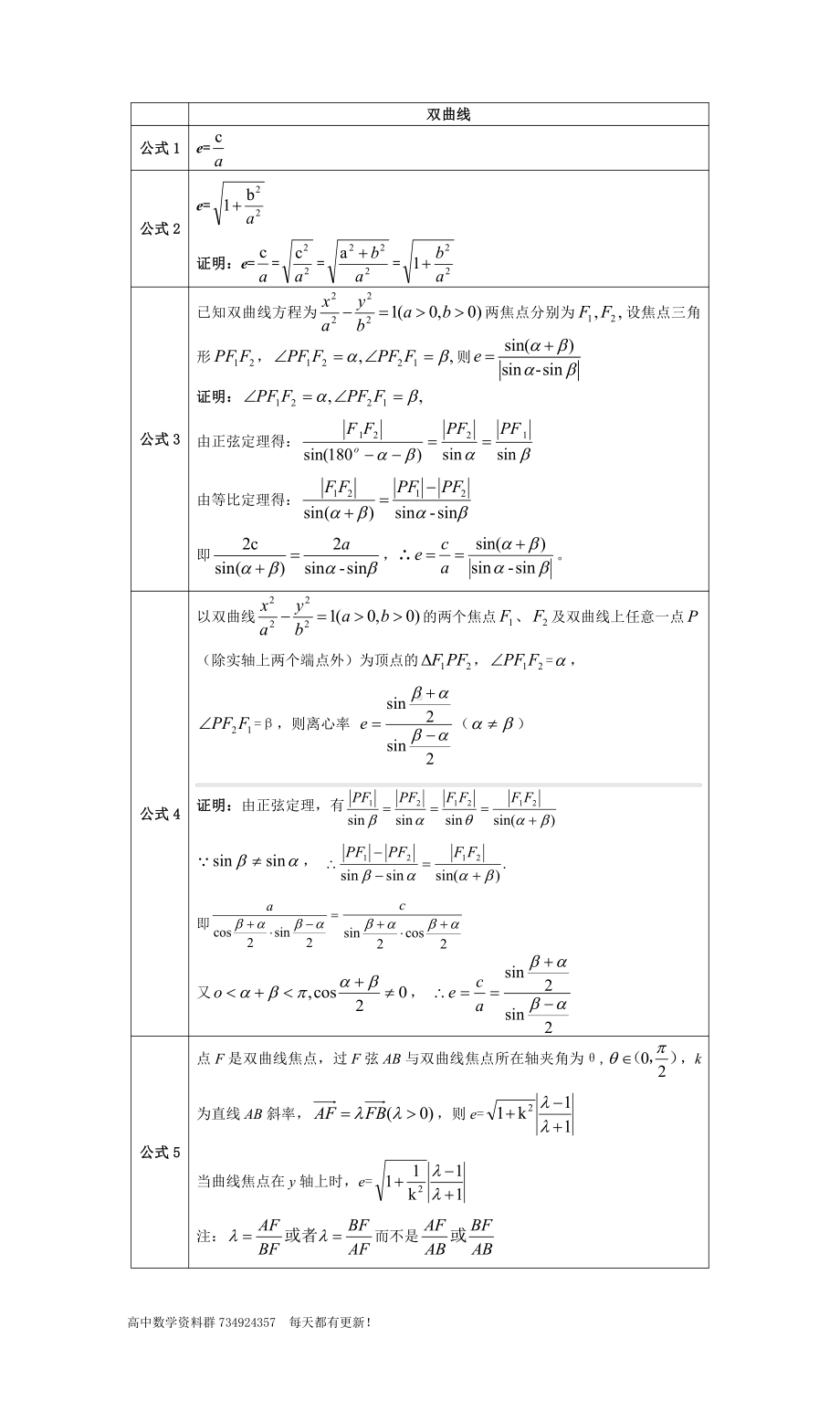 离心率问题的7种题型15种方法.docx_第2页