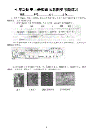 初中历史部编版七年级上册期末知识示意图类考题专项练习（附参考答案）.doc