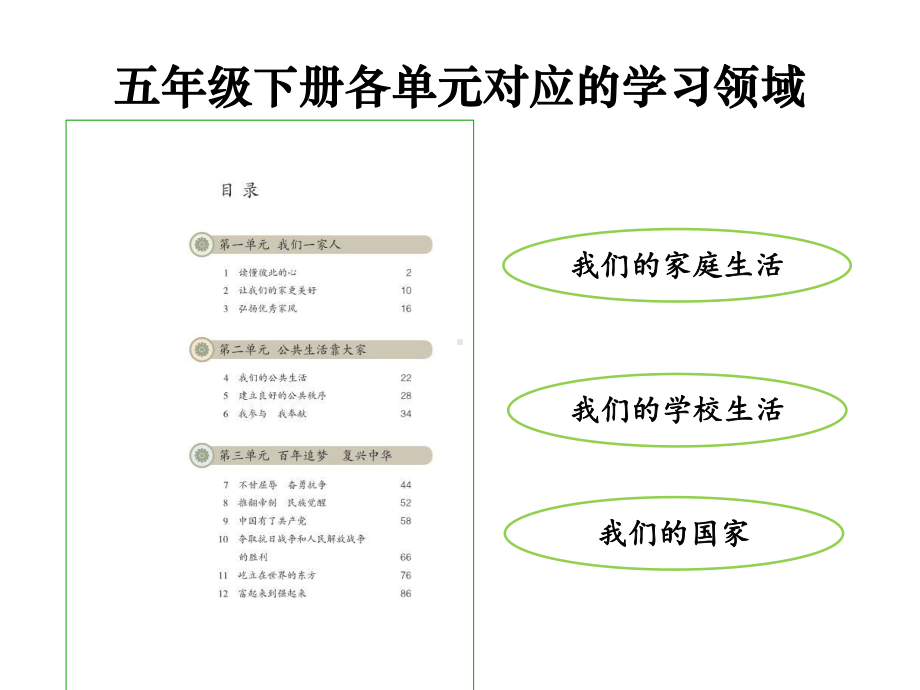 （部编）统编版五年级下册《道德与法治》重难点解析及教学建议.pptx_第2页