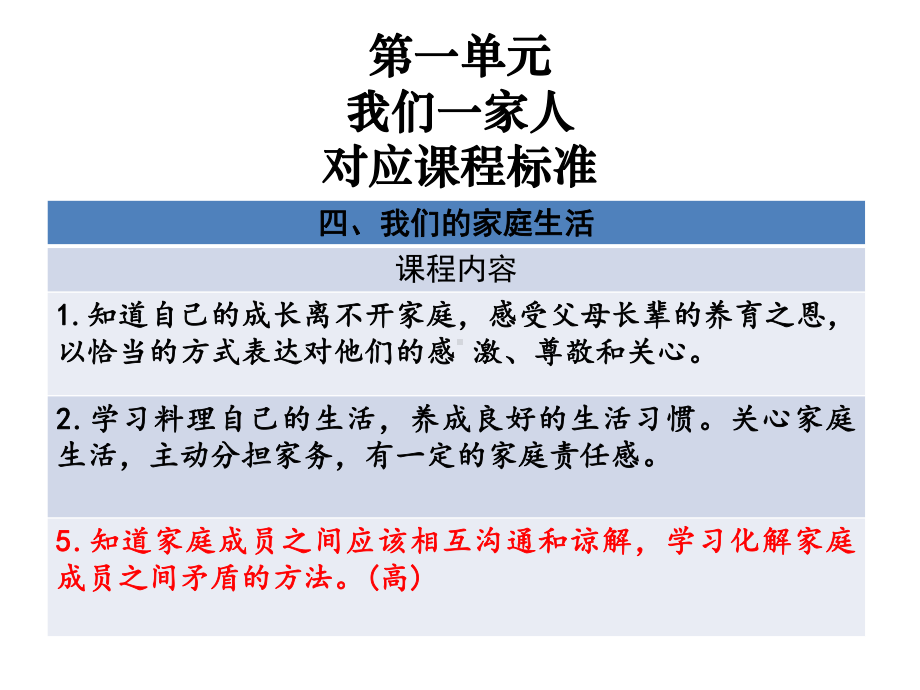 （部编）统编版五年级下册《道德与法治》重难点解析及教学建议.pptx_第3页