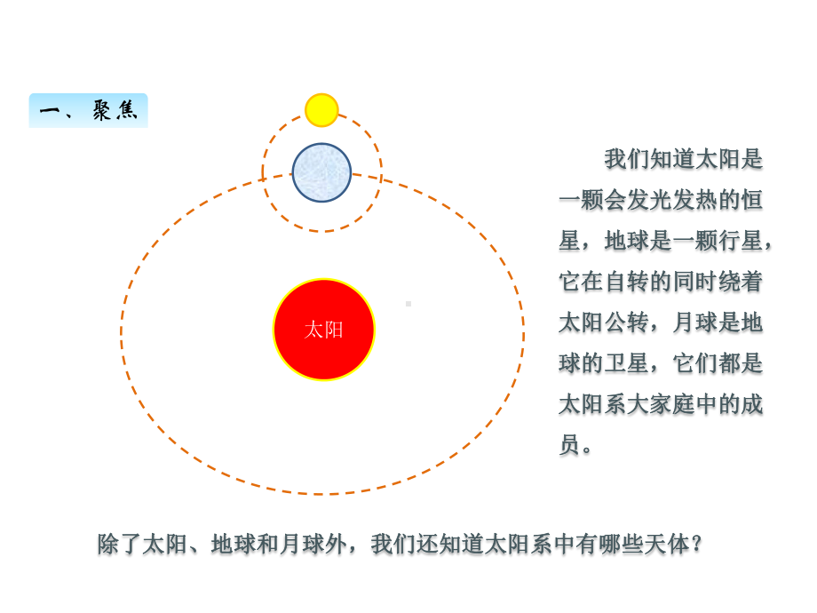 2022新教科版六年级下册科学 3.1太阳系大家庭ppt课件（含练习共31张PPT).pptx_第3页