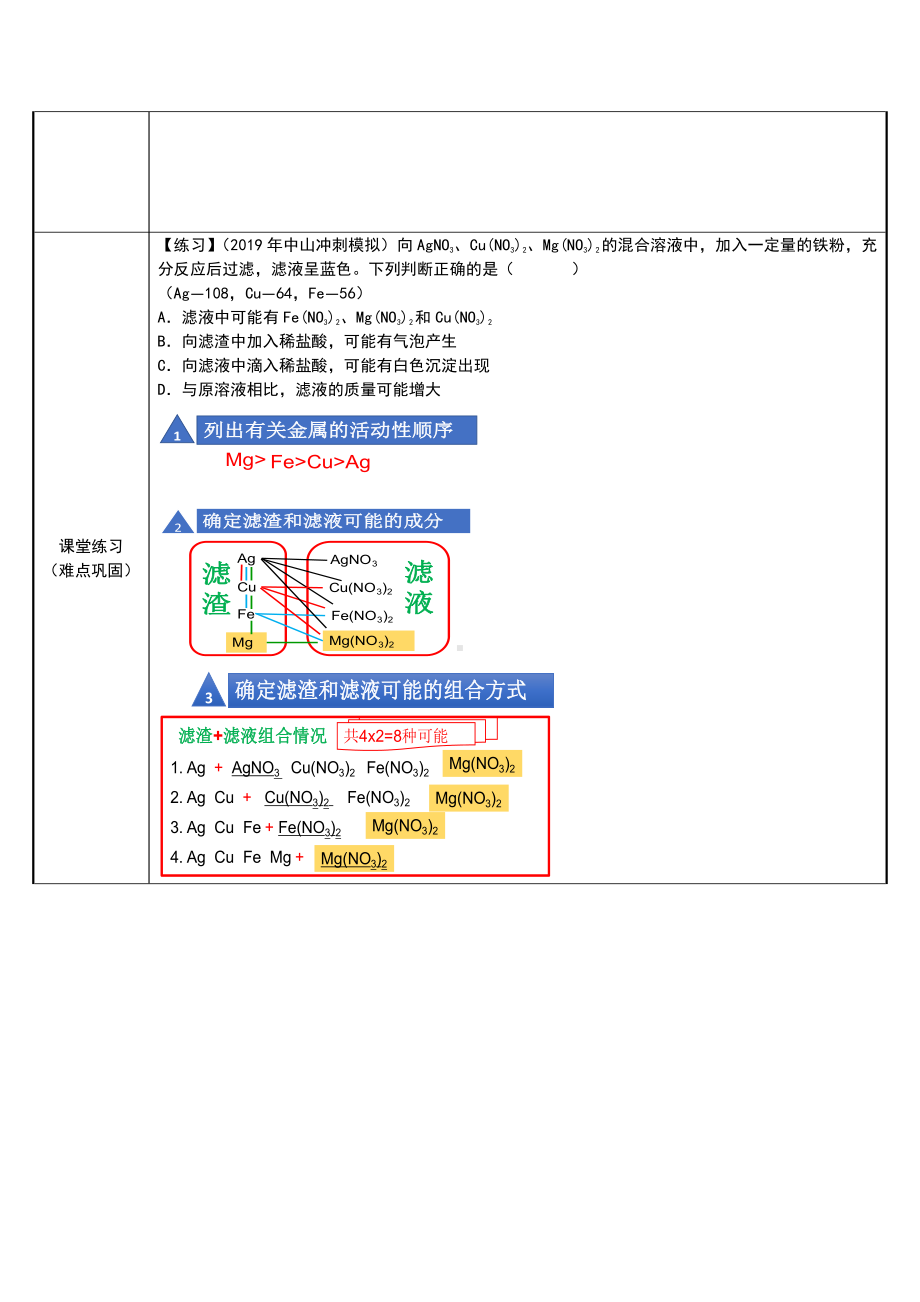 第八单元 金属与多种盐溶液反应的解题方法-2021-2022学年人教版化学九年级下册.docx_第2页