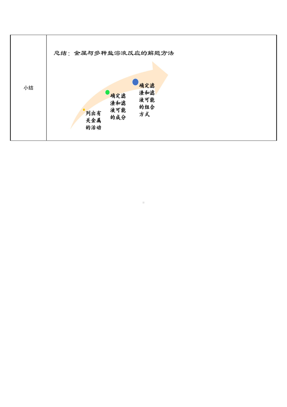 第八单元 金属与多种盐溶液反应的解题方法-2021-2022学年人教版化学九年级下册.docx_第3页