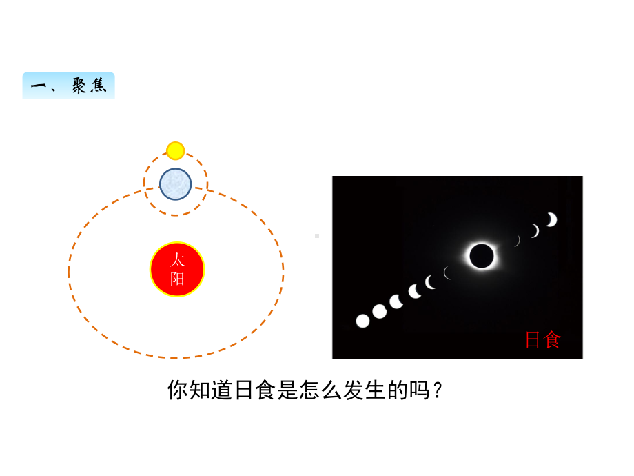 2022新教科版六年级下册科学 3.3日食ppt课件（含练习共25张PPT).pptx_第3页