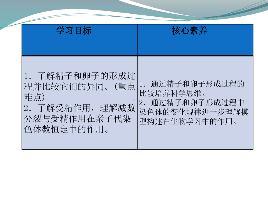 1.1减数分裂和受精作用（二）ppt课件-（新教材）2019新苏教版高中生物必修二.pptx_第2页