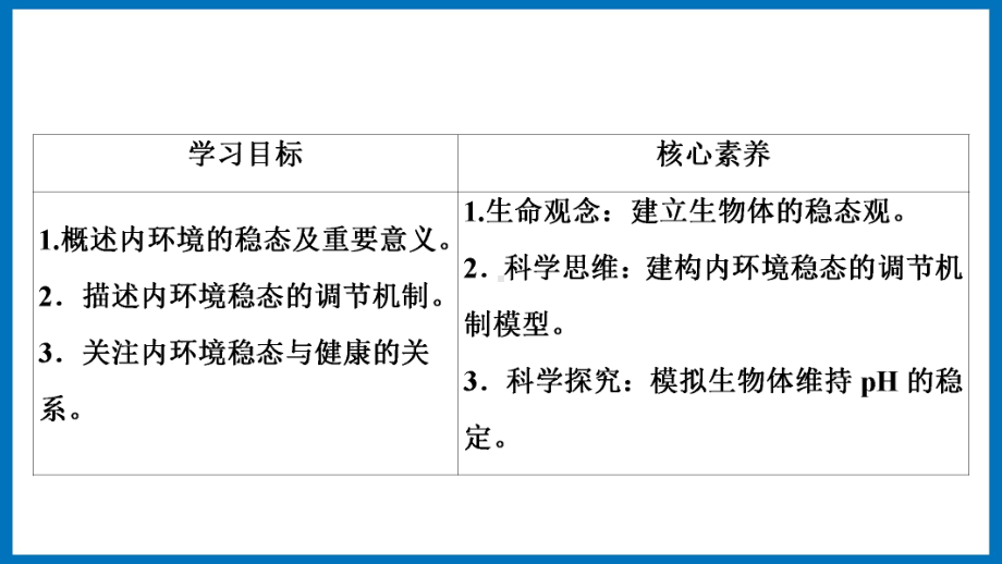 第二章课时2 内环境与稳态 内环境的稳态 ppt课件-（新教材）2019新苏教版高中生物选修性必修一.pptx_第2页