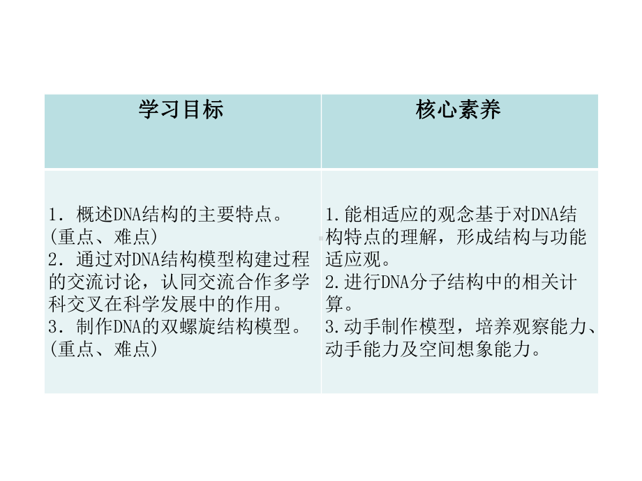 2.2DNA分子的结构 ppt课件-（新教材）2019新苏教版高中生物必修二.pptx_第2页