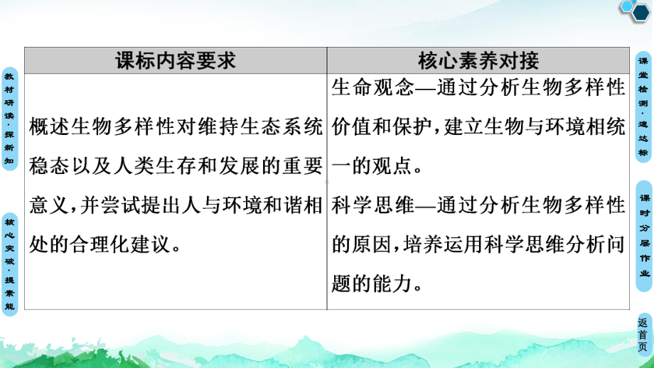 第4章 第2节　生物多样性及其保护 ppt课件-（新教材）2019新人教版高中生物选择性必修二.ppt_第2页