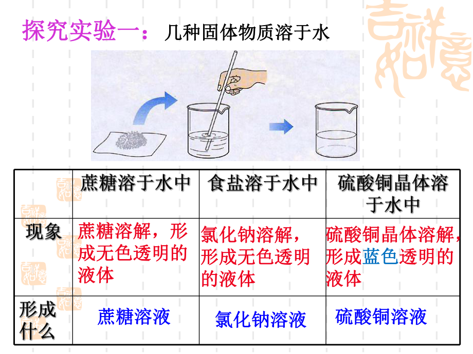 第九单元 第1节 溶液册形成 课件-人教版化学九年级下册(2).ppt_第3页