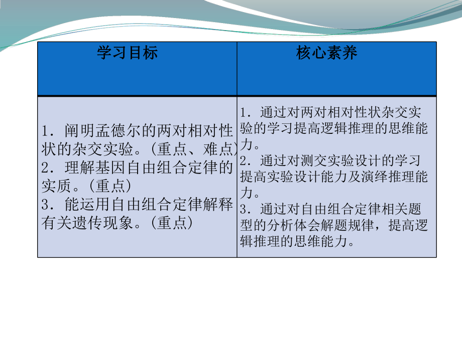 1.3基因的自由组合定律 ppt课件-（新教材）2019新苏教版高中生物必修二.pptx_第2页