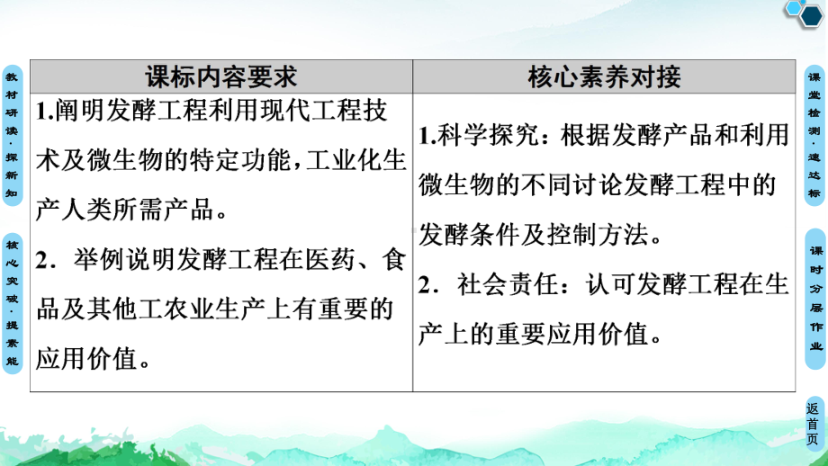 第1章 第3节 发酵工程及其应用 ppt课件-（新教材）2019新人教版高中生物选择性必修三.ppt_第2页