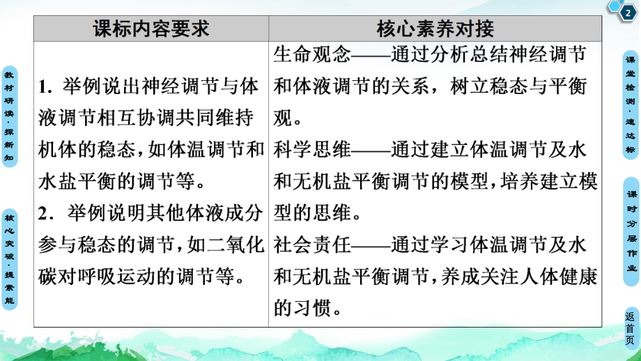 第3章第3节　体液调节与神经调节的关系 ppt课件-（新教材）2019新人教版高中生物选择性必修一(共61张PPT).ppt_第2页