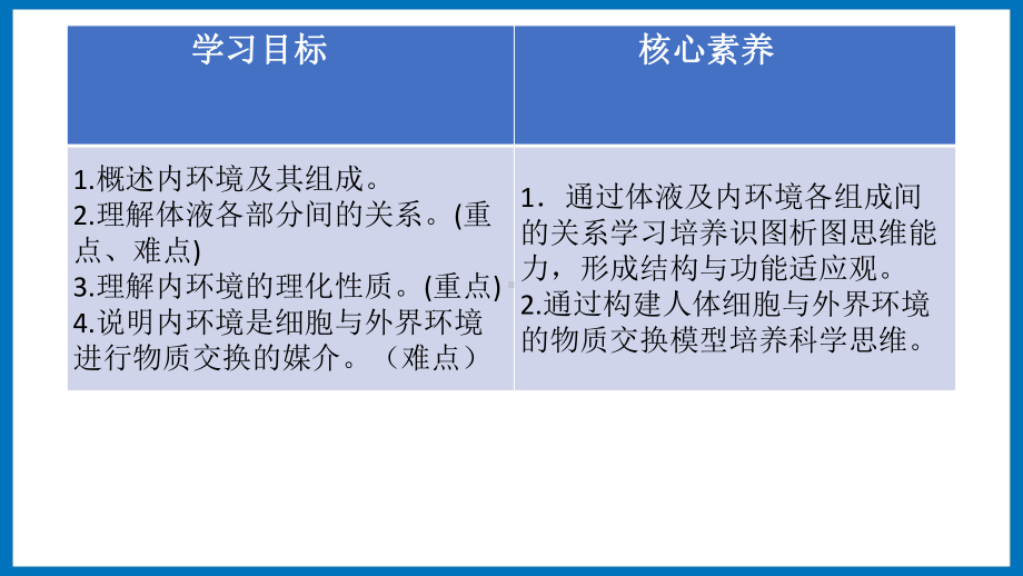 第二章课时1 内环境与稳态 细胞生活的环境 ppt课件-（新教材）2019新苏教版高中生物选修性必修一.pptx_第2页