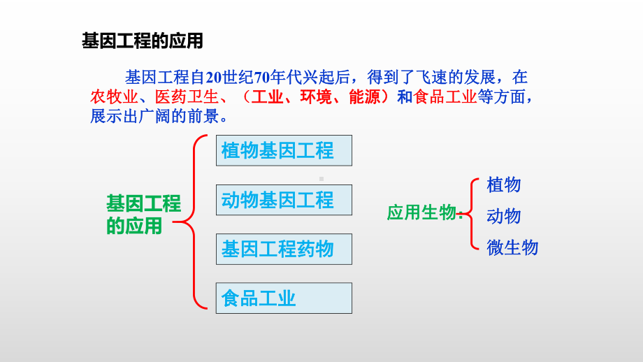 3.3基因工程的应用 课件ppt课件-（新教材）2019新人教版高中生物选择性必修三.pptx_第3页