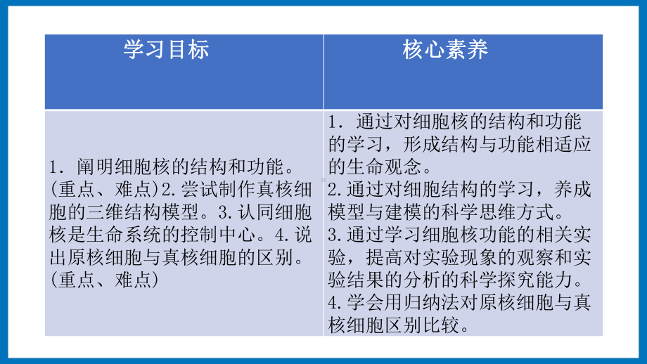 2.2细胞核的结构与功能 ppt课件-（新教材）2019新苏教版高中生物必修一.pptx_第3页