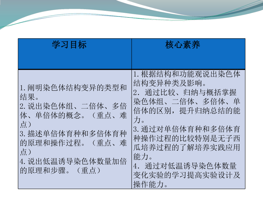 3.1染色体变异及应用 ppt课件-（新教材）2019新苏教版高中生物必修二.pptx_第2页