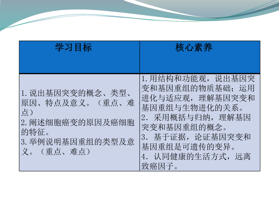 3.2基因突变和基因重组 ppt课件-（新教材）2019新苏教版高中生物必修二.pptx_第2页