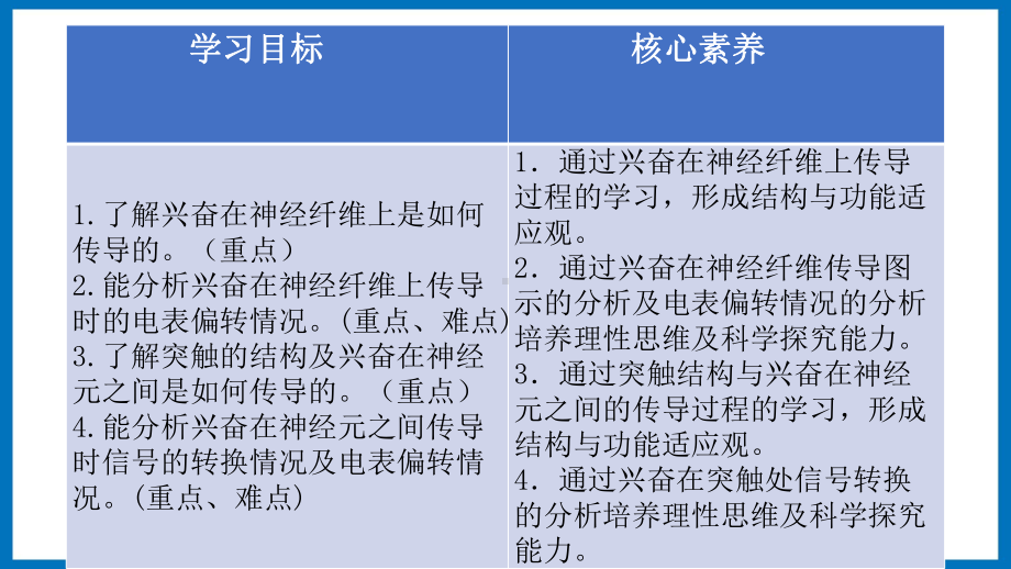 第一章课时2 神经调节兴奋的传导 ppt课件-（新教材）2019新苏教版高中生物选修性必修一.pptx_第2页