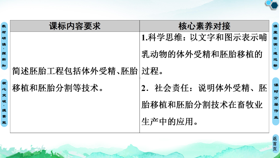 第2章 第3节 第2课时 胚胎工程技术及其应用 ppt课件-（新教材）2019新人教版高中生物选择性必修三.ppt_第2页