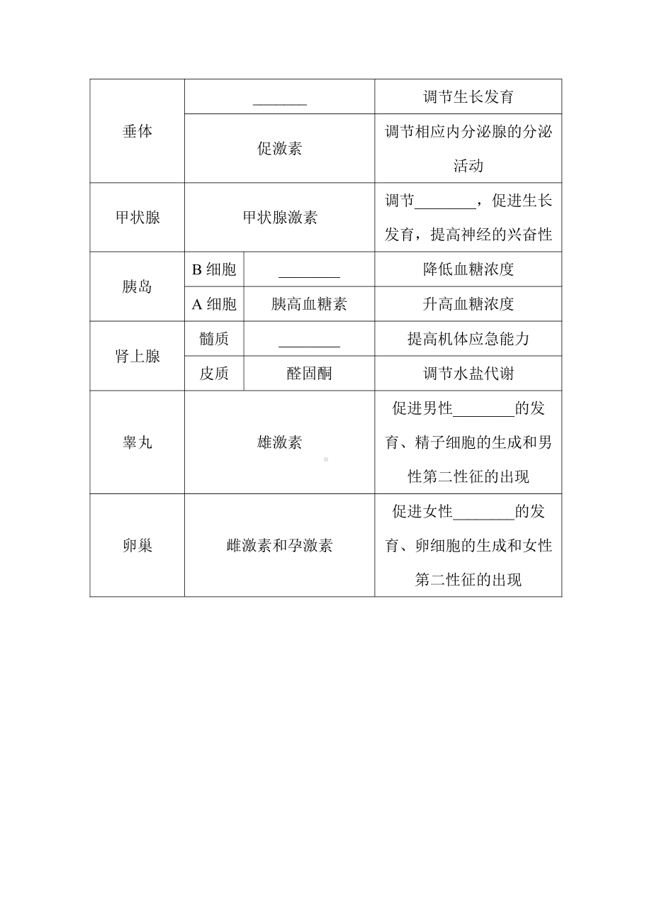 3.1 激素与内分泌系统 学案-（新教材）2019新人教版高中生物选择性必修一.doc_第3页