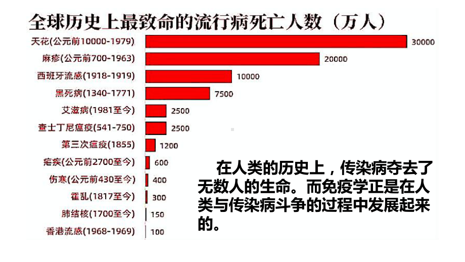 4.4 免疫学的应用 ppt课件-（新教材）2019新人教版高中生物选择性必修一.pptx_第3页