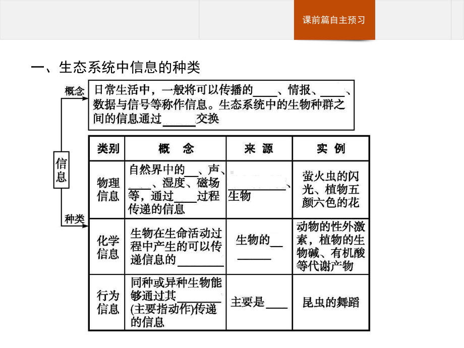 3.4 生态系统的信息传递 ppt课件-（新教材）2019新人教版高中生物选择性必修二(共24张PPT).pptx_第3页