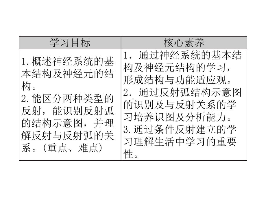 第一章课时1 神经调节的结构基础和基本方式 ppt课件-（新教材）2019新苏教版高中生物选修性必修一.pptx_第3页