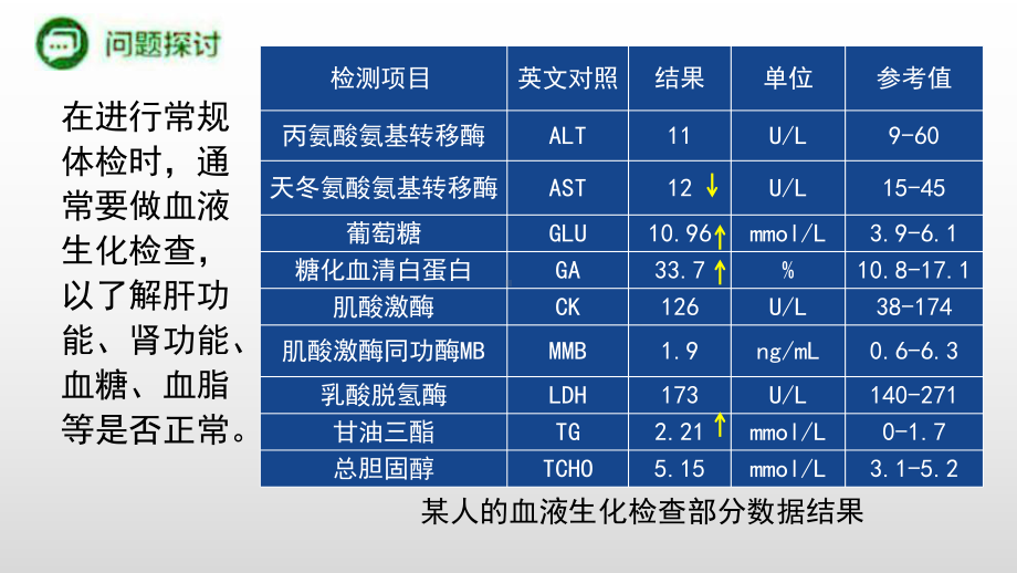 1.2 内环境稳态的重要性 ppt课件-（新教材）2019新人教版高中生物选择性必修一.pptx_第2页