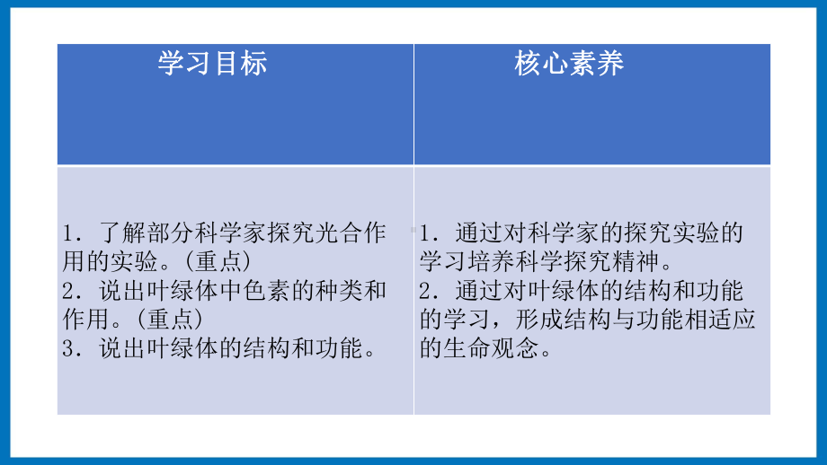 3.2 光合作用探索与光合作用色素 ppt课件-（新教材）2019新苏教版高中生物必修一.pptx_第3页