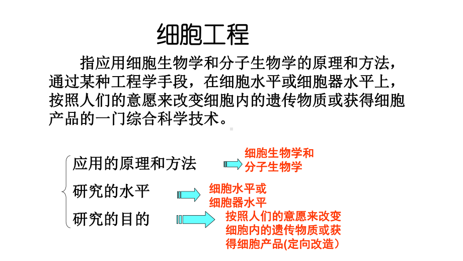 2.1.1 植物细胞工程（第一课时） ppt课件-（新教材）2019新人教版高中生物选择性必修三.ppt_第2页