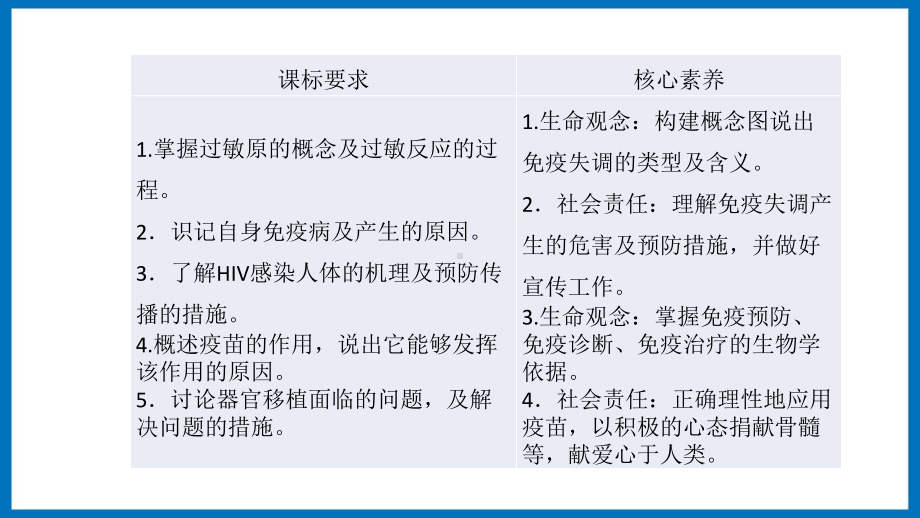 第三章课时3 免疫失调与免疫学应用 ppt课件-（新教材）2019新苏教版高中生物选修性必修一.pptx_第2页